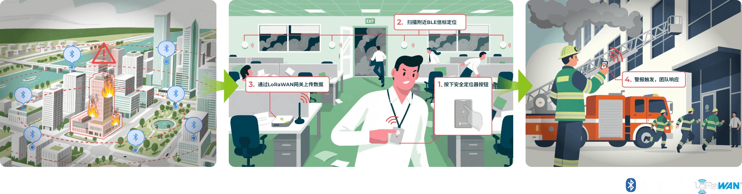 LoRaWAN® 安全胸牌:室内定位与即时安全报警