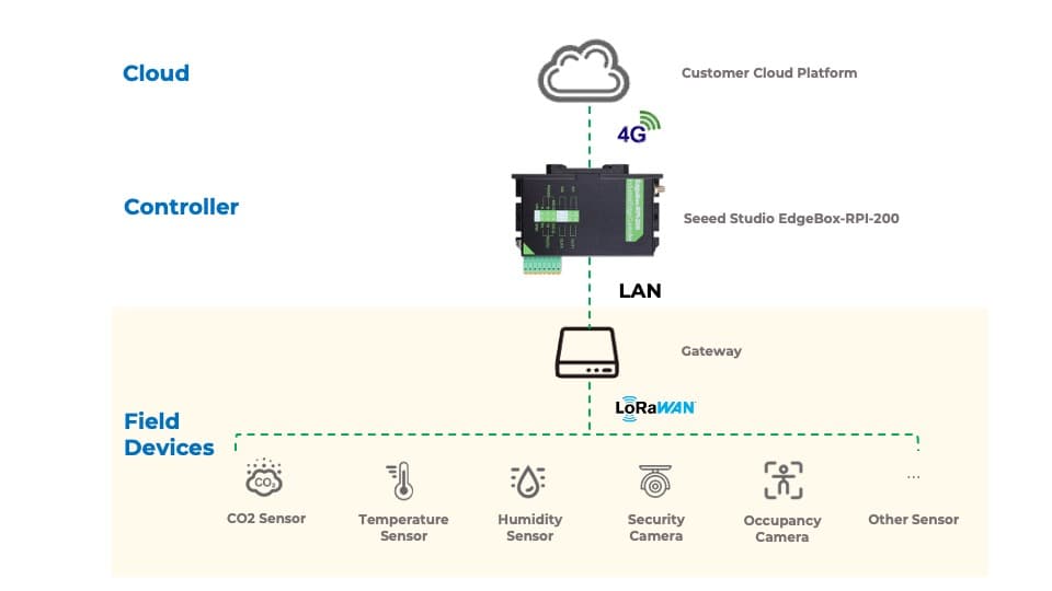 Solution Diagram